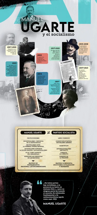 Infografía sobre Manuel Ugarte y el Socialismo